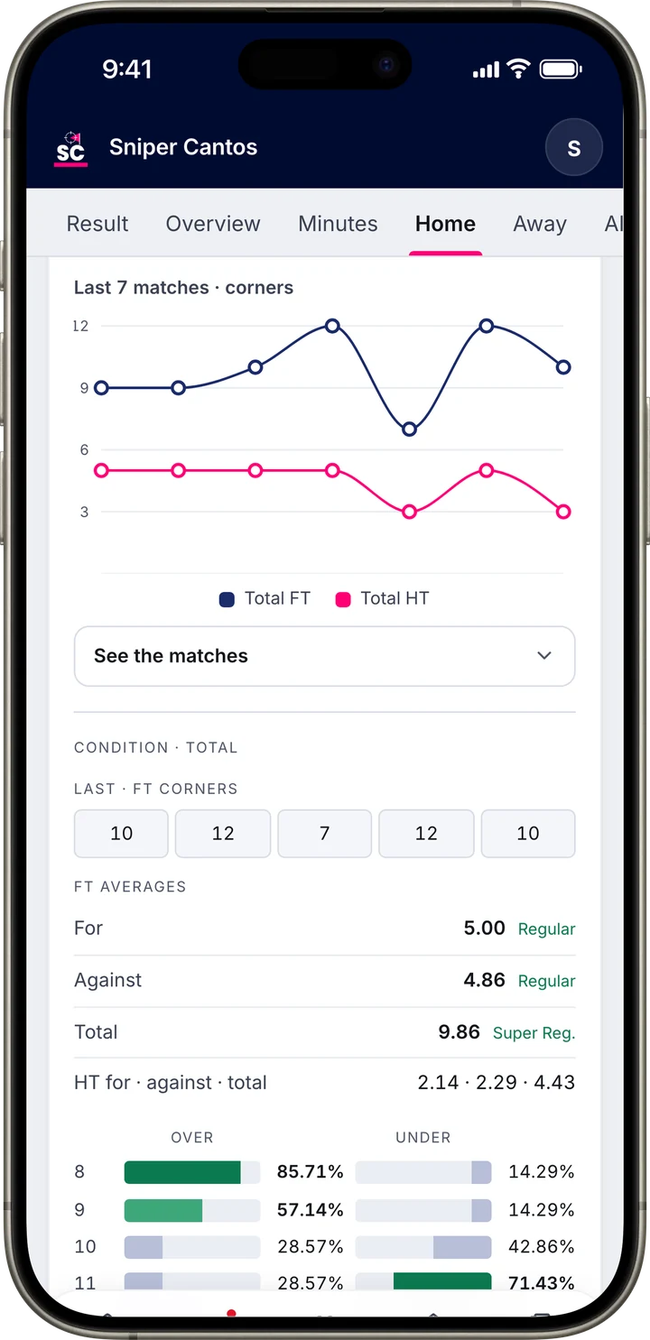 Home tab with the chart of the last 5 matches