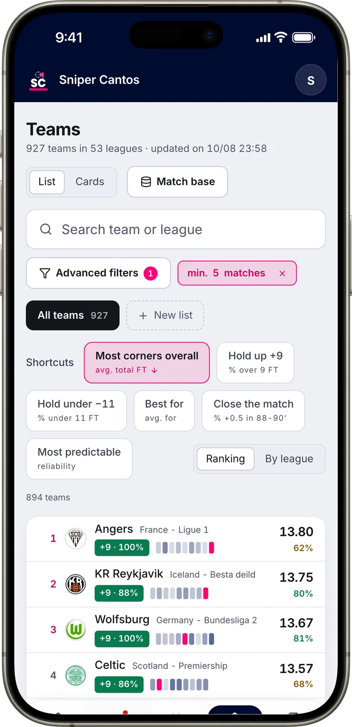 Team list with filters and shortcuts
