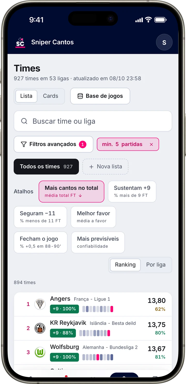 Lista de times com filtros e atalhos