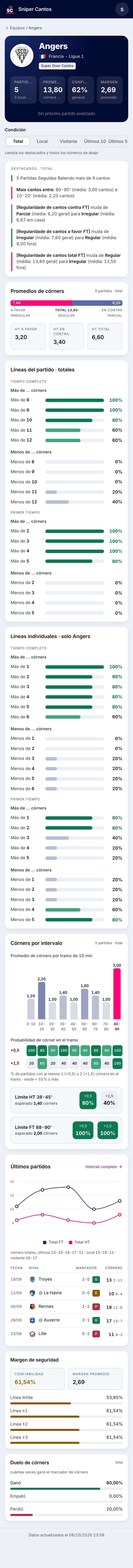 Página de un equipo en Sniper Cantos: promedios, confiabilidad, regularidad y el gráfico de los últimos partidos